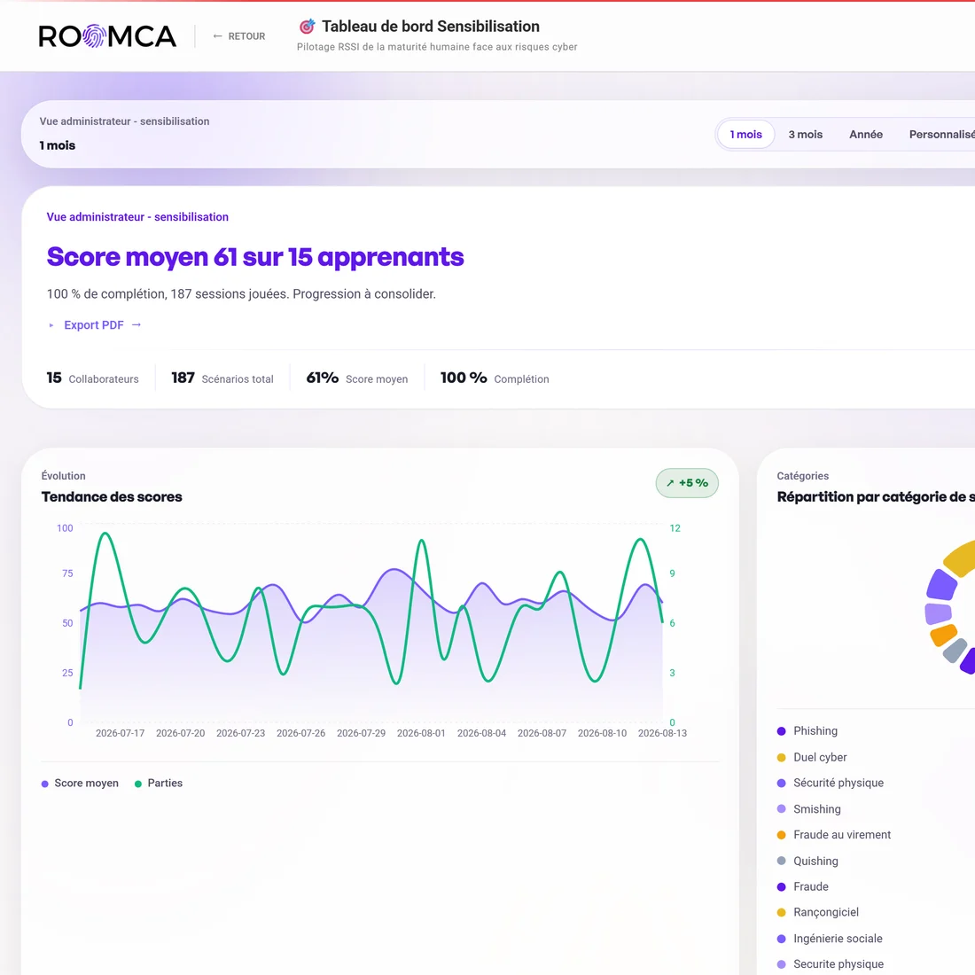 Tableau de bord analytics RSSI ROOMCA