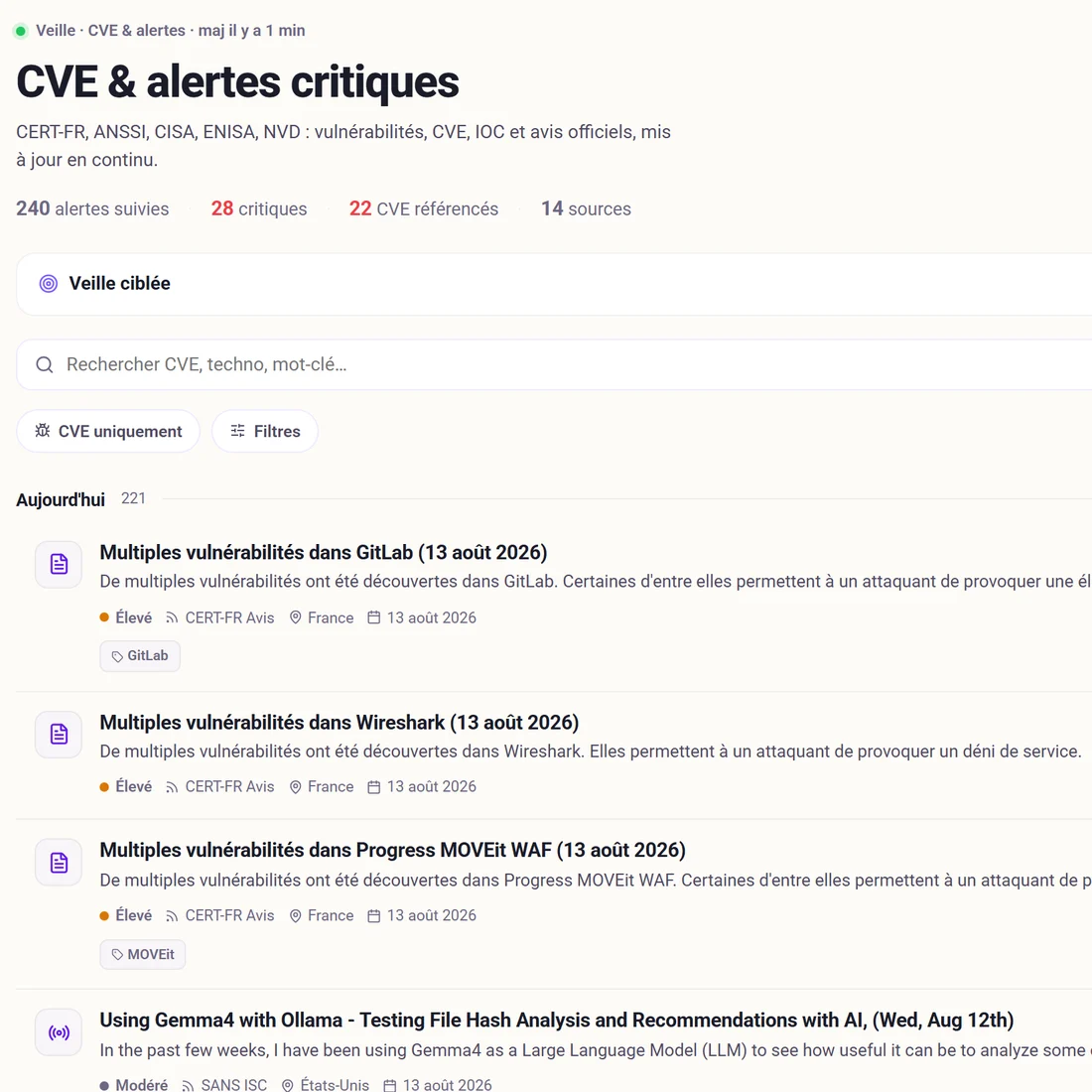 Fil de veille CyberWatch ROOMCA